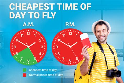 cheapest time to fly south west.